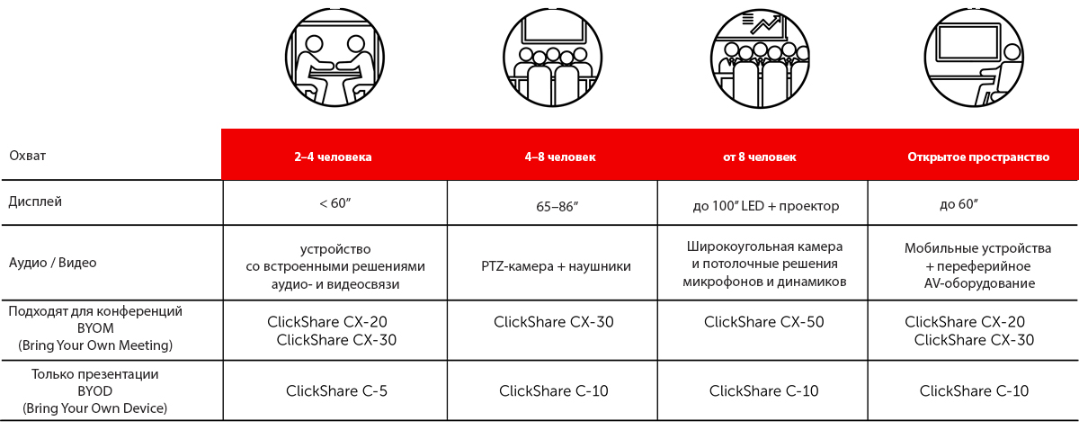 конференц связь для офиса