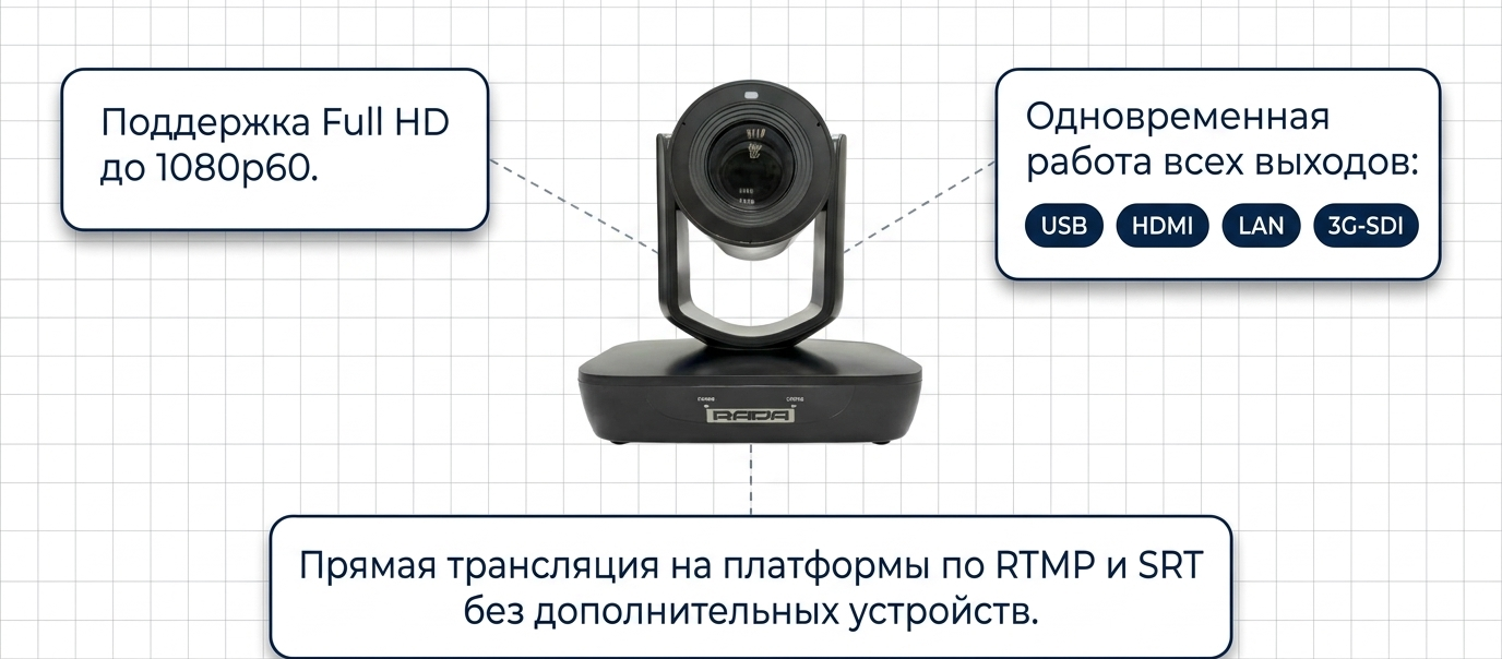 Устройство записи и трансляции Rada