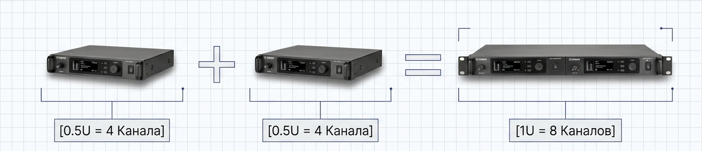 Цифровая радиосистема Audio-Technica D-50
